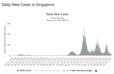 防疫转向一年半后 新加坡怎么样了